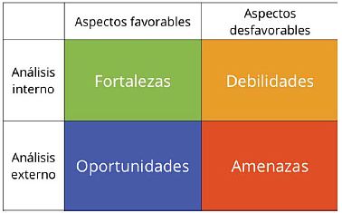 ©Ayto.Granada: Redes sociales para tu negocio. Parte I: Conceptos bsicos